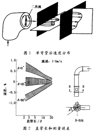 電磁流量計(jì)減少?gòu)澒苡绊懙陌惭b法