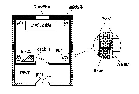 高溫老化房如何設(shè)計(jì)才能確保保溫隔熱效果及溫度均勻？