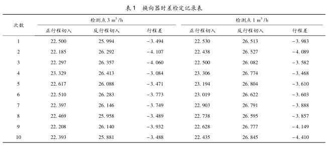 水流量標準裝置若干問題的解決對策